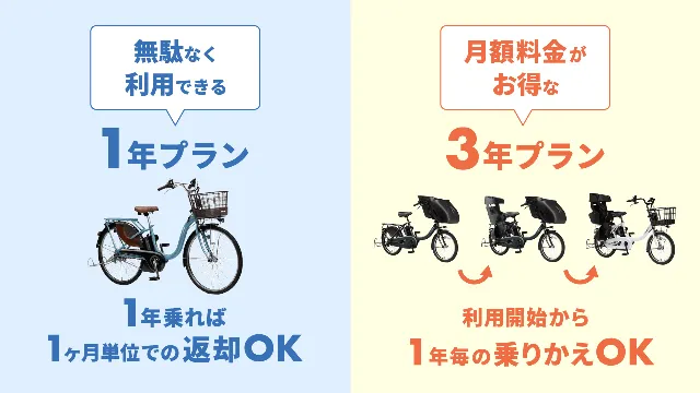「1年プラン」と「3年プラン」が選べる