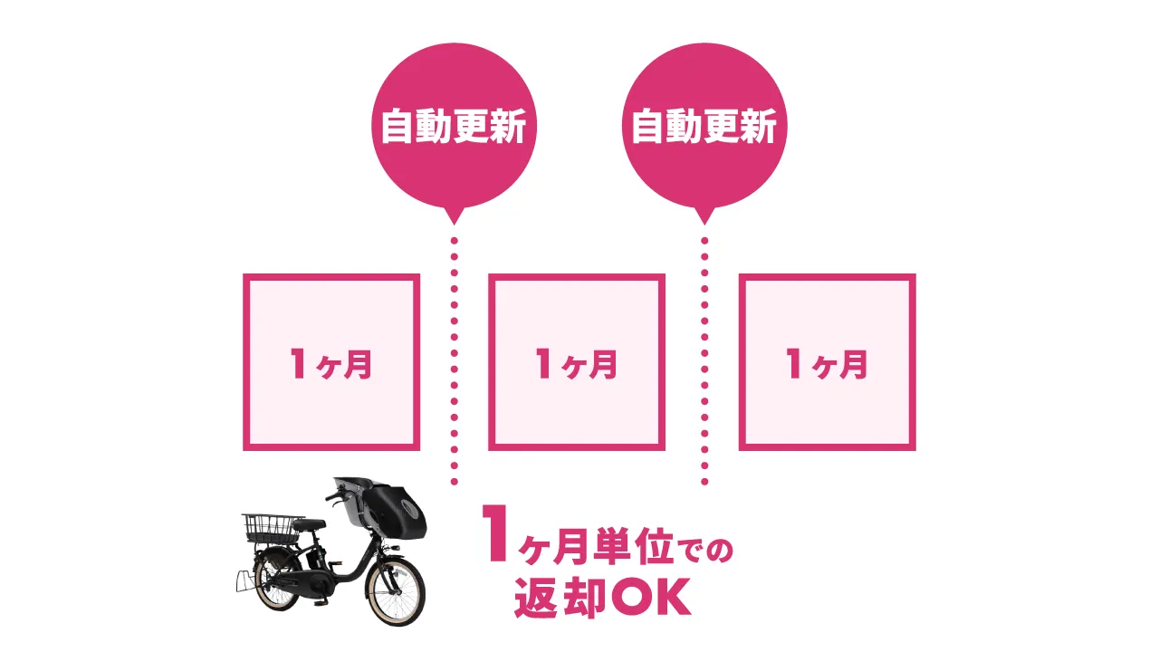 試して納得してから選べる