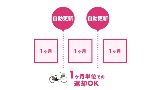 1か月契約イメージ