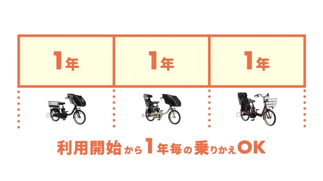 3年契約イメージ