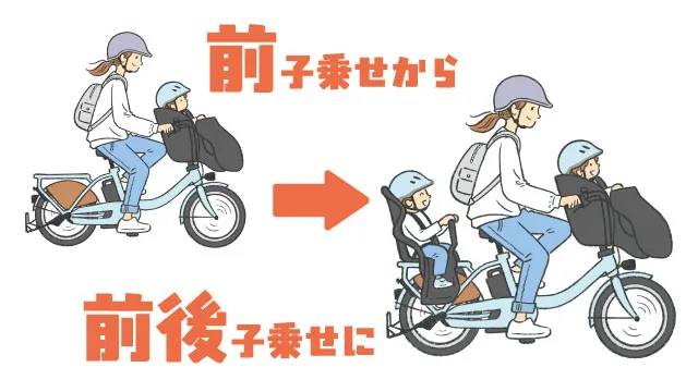 乗り換えイメージ
