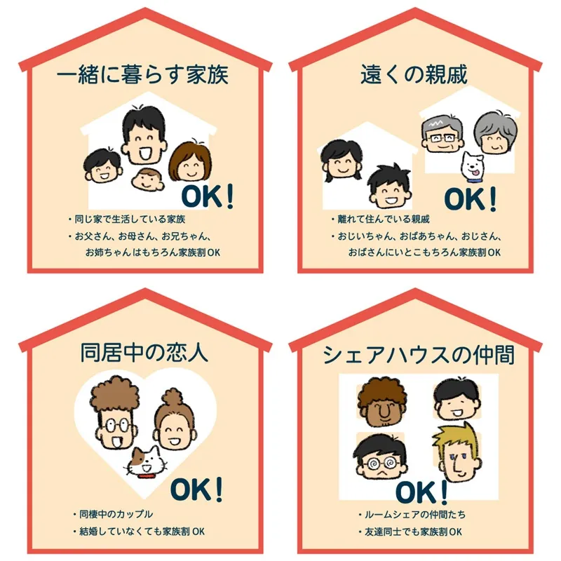 ノルーデ 家族割サービス開始