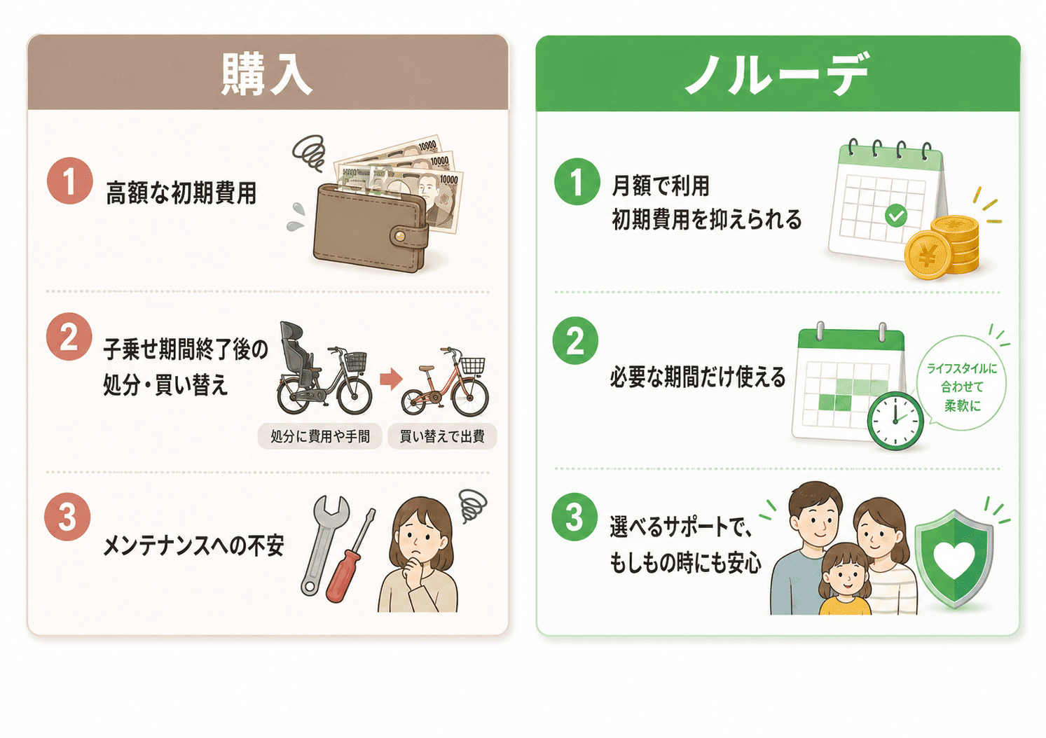 電動自転車の購入とノルーデのサブスク比較