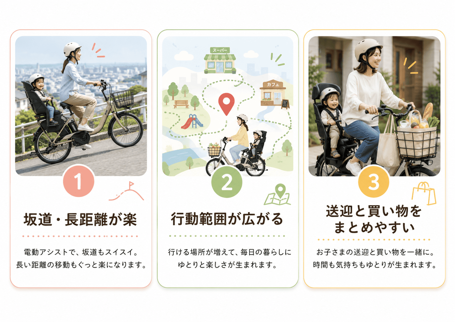 坂道や長距離が楽、行動範囲が広がる、送迎と買い物をまとめやすい