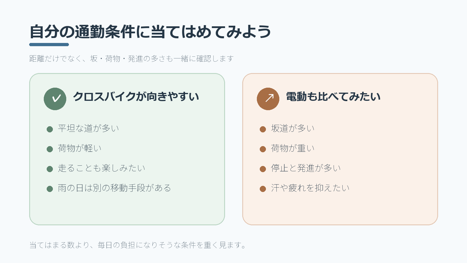 クロスバイクが向きやすい条件と電動アシスト自転車も比較したい条件